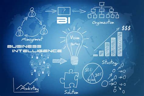 Qué Es Business Intelligence Y Aspectos Clave Cleverbusiness Solutions