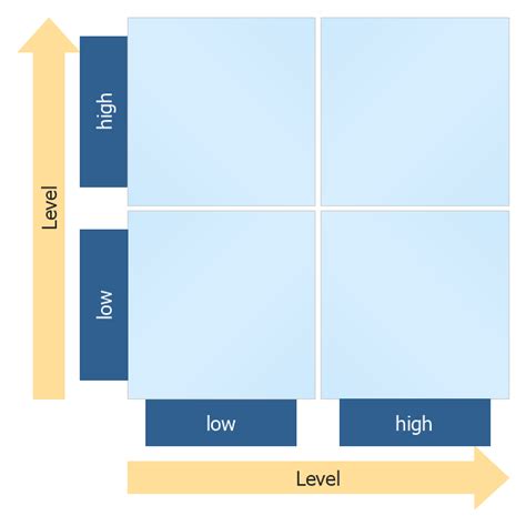 Four-quadrant matrix - Template