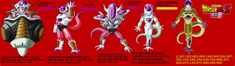 Frieza Revival F Powerlevel by SaiyanWarlordX on DeviantArt