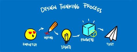 Apa Itu Design Thinking Ini Pegertian Tahapan Dan Contohnya