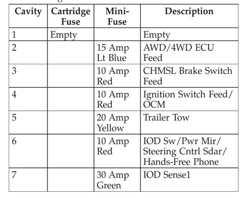 2010 Jeep Compass Fuse Box Diagram Startmycar