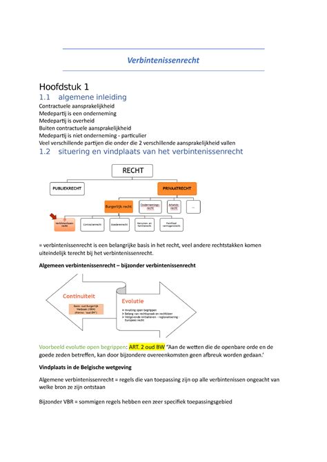 Samenvatting Verbintenissen Verbintenissenrecht Hoofdstuk