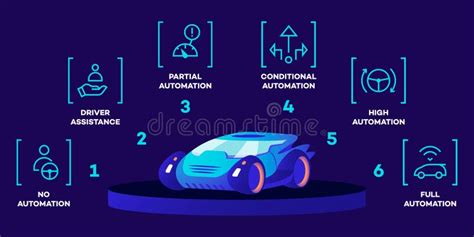 Conceptpictogram Voorwaardelijke Automatisering Adaptieve