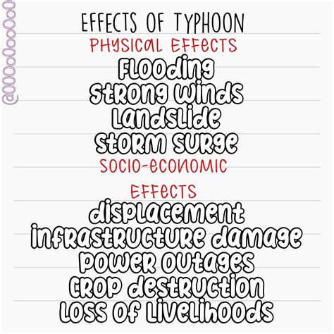 A Make A Concept Map About The Effects Of Typhoon B Suppose There Is