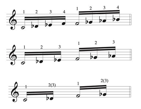 The Chromatic Scale and Fingering Maps | Chris Donnelly