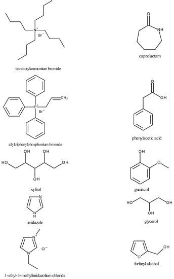 Molecules Free Full Text Deep Eutectic Solvents Properties And Applications In Co2 Separation