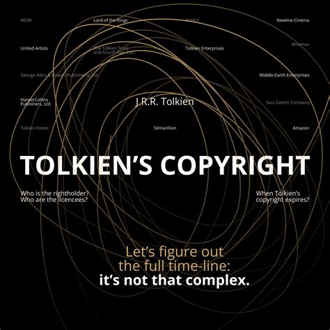 Tolkiens Copyright Full Time Line