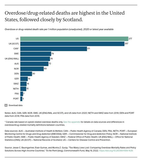 Mortality Tables By Country