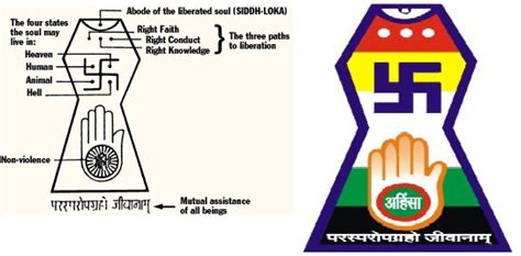 Jainism Symbol Meaning