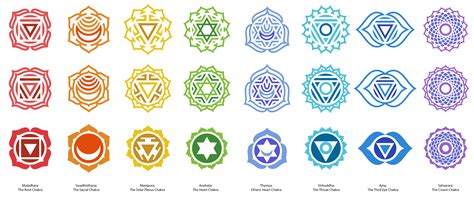 Chakra Symbols Vector Free at GetDrawings | Free download