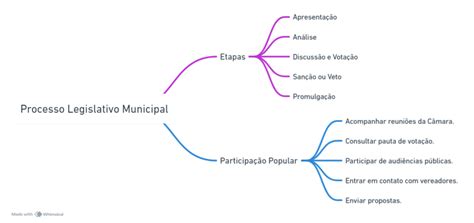 Entendendo O Processo Legislativo Cursos Gratuitos Idiomas Concursos