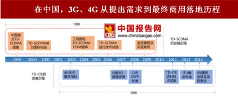 2018 2023年中国第五代通信技术（5g）产业市场竞争态势调查与未来发展趋势预测报告观研报告网