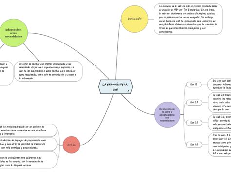 La evolución de la web Miellekartta