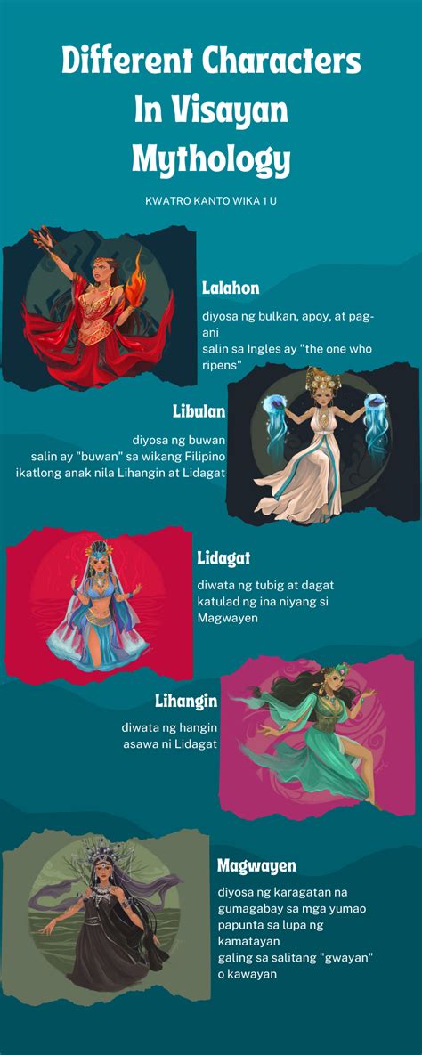Different Characters In Visayan Mythology 2 Philippine Mythology