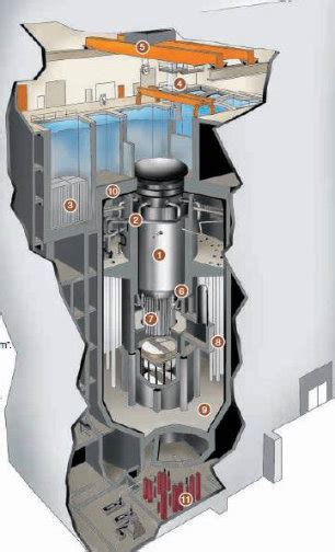 BWR Containment Safety Analysis | Westinghouse Nuclear