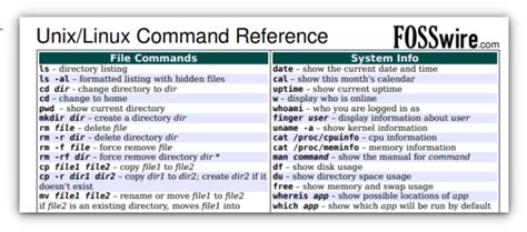 Basic Linux Commands Cheat Sheet