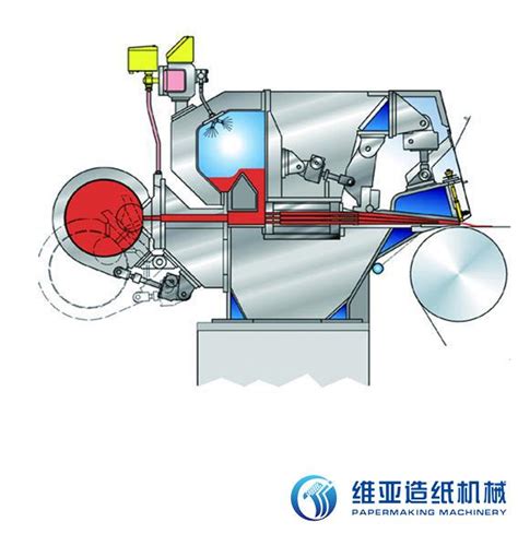 造纸机传动系统的常见故障分析 知乎