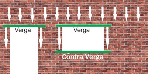 Entenda A Necessidade De Verga E Contra Verga