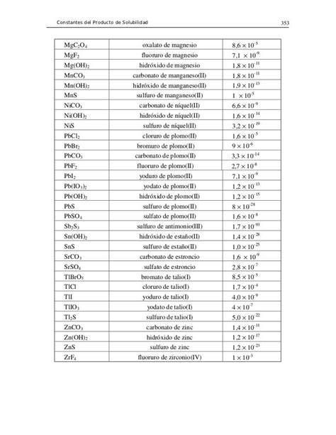 Tablas De Constantes De Producto De Solubilidad Kps