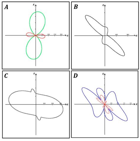 Solids | An Open Access Journal from MDPI 