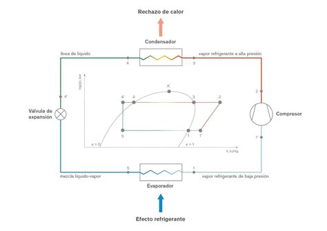 Diagrama Electrico De Un Sistema De Refrigeracion Gu A B S