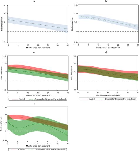 Evolution Of Root Crown Length Ratio In Incisors With And Without