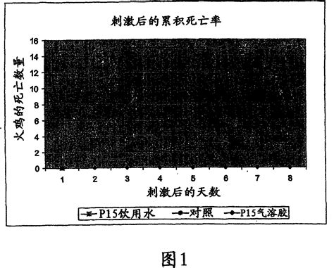 Pasteurella Multocida Vaccine Eureka Patsnap Develop Intelligence