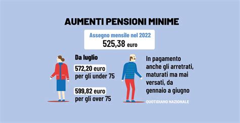 Pensioni Minime 2023 A Luglio Arrivano Aumenti E Arretrati Le Cifre