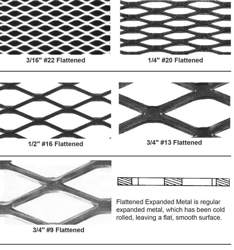 Industrial Flattened Expanded Metal Direct Metals