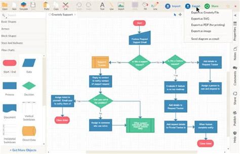 Las Mejores Alternativas Gratuitas A Microsoft Visio En