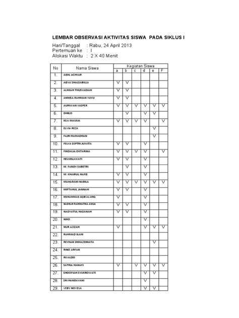 Lembar Observasi Aktivitas Siswa Pada Siklus I Dan Ii Pdf