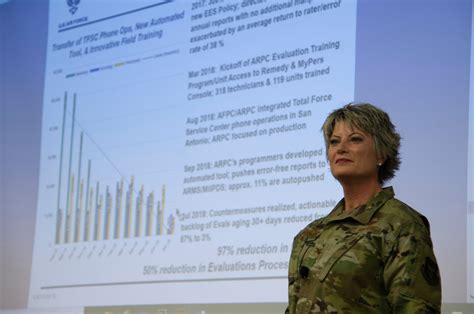 HQ ARPC Hosts Reserve Component Policy Committee 446th Airlift Wing