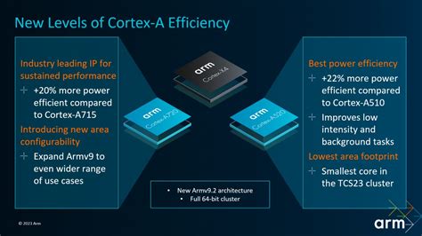 Arm Unveils The Cortex X Its Fastest Cpu Yet Cortex A And A