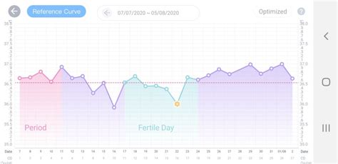 11 dpo faint BFP symptoms? Please share your success stories! | BabyCenter