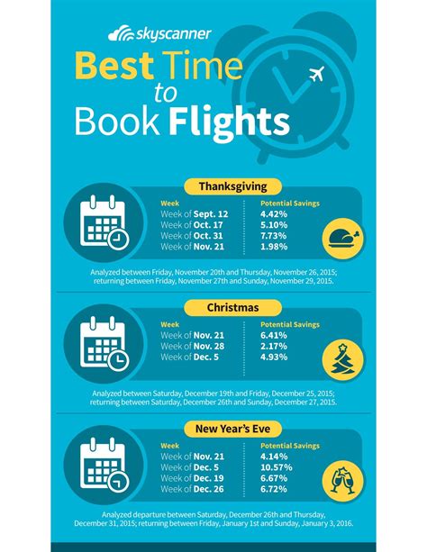 Airline Prices Best Time To Buy