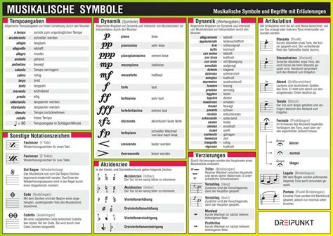 Musikalische Symbole Info Tafel Kaufen Im Blasmusik Shop