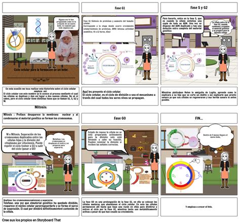 Actividad 3 Módulo 16 Storyboard By Lupita41987