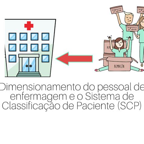 Dimensionamento Do Pessoal De Enfermagem E Sistema De Classifica O De