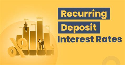 Recurring Deposit Interest Rates In India For 2024