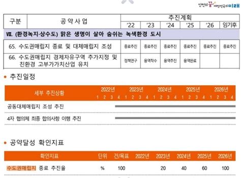 유정복 시장 수도권매립지 공약파기인천시 단순 오류 파이낸셜뉴스