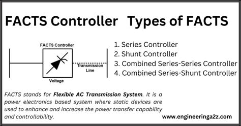 Facts Controller Types Of Facts Controller