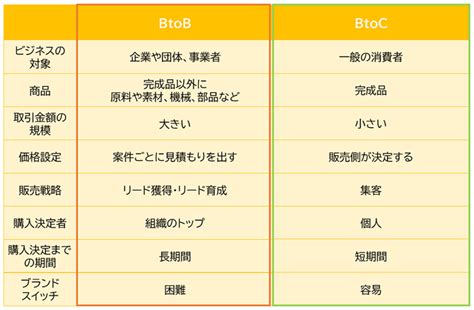 Btob Btoc Tosho Digital