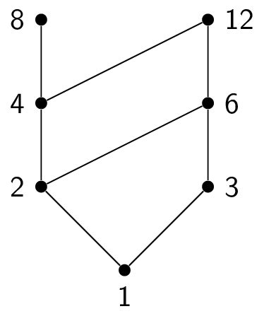 How To Draw Hasse Diagram - Drivenheisenberg