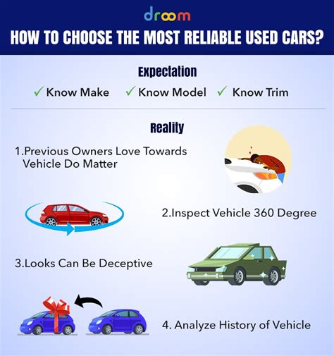 How to Choose Most Reliable Used Cars? | Droom