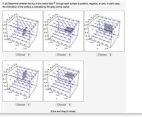 Solved Determine Whether The Flux Of The Vector Field F Chegg