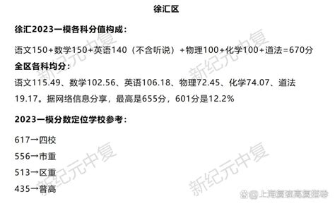 2024上海中考一模考试时间出炉（16区市重区重一模定位表参考）