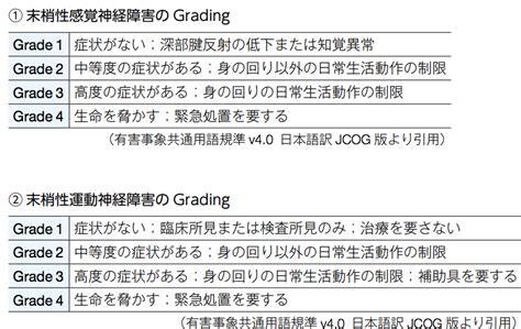 抗がん剤による末梢神経障害（cipn）