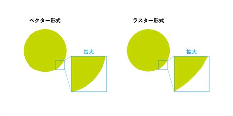 新潟の映像制作・web制作・オンライン配信はcreative Lab ブログ ホームページに最適な画像形式は？とpngの違いを