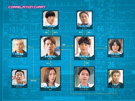 ゴースト・ドクター｜キャストand相関図とあらすじを紹介！ 韓国ドラマグラフィー