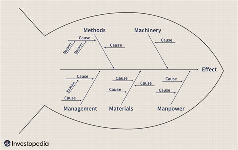 Ishikawa Diagram Is Used To Generate Metrics Ishikawa Diagra